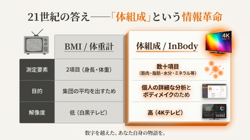 数字を越えた、あなた自身の物語を。