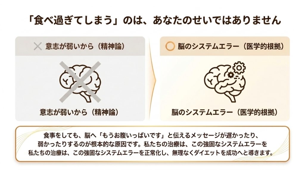 精神論ではなく医学的根拠に基づいた脳のシステムエラーへのアプローチ