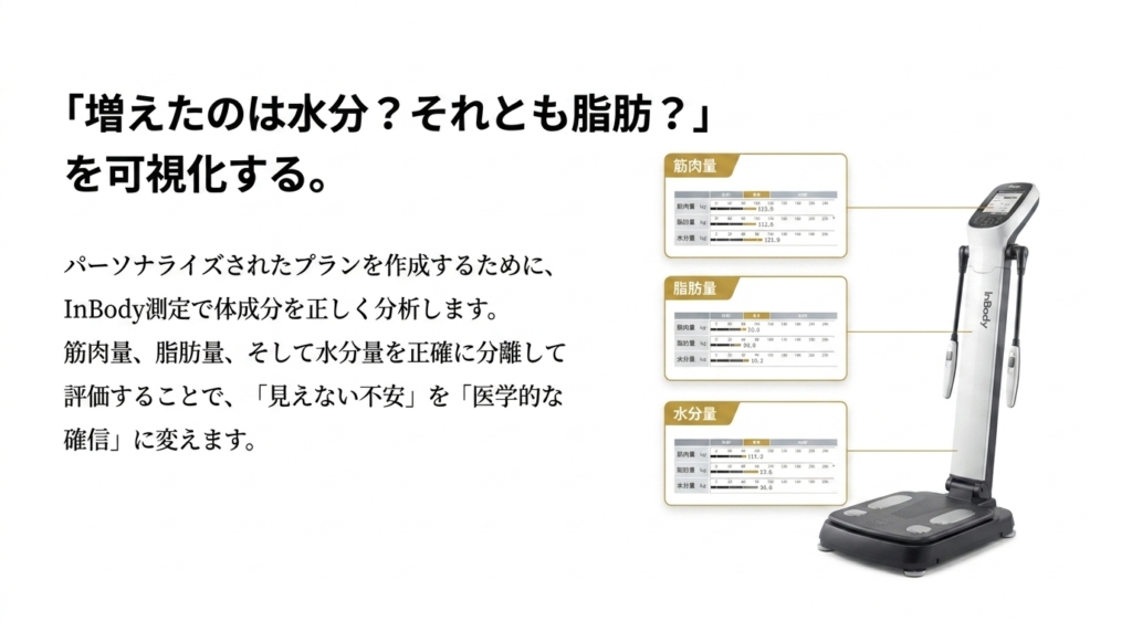 InBody測定で「増えたのは水分？それとも脂肪？」を可視化──筋肉量・脂肪量・水分量を正確に分離評価し、「見えない不安」を「医学的な確信」に変える