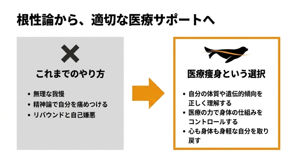 根性論から適切な医療サポートへ TODOKU CLINIC