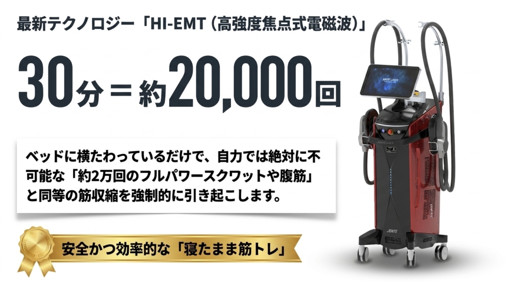 30分で約2万回の筋収縮を起こす最新テクノロジー「HI-EMT」