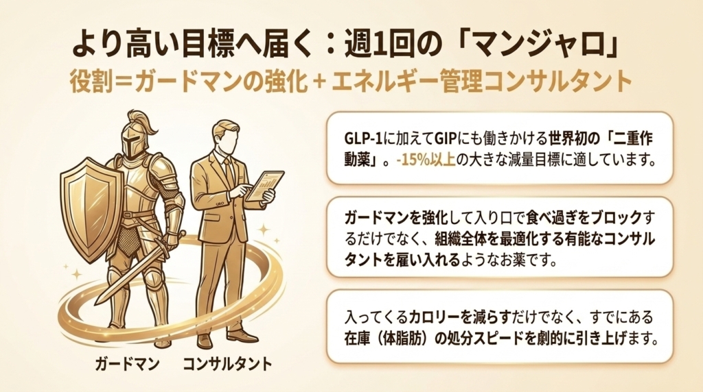 ガードマンとエネルギー管理コンサルタントとして働くマンジャロのイメージ