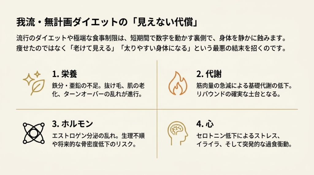 我流ダイエットの4つの見えない代償(栄養・代謝・ホルモン・心)
