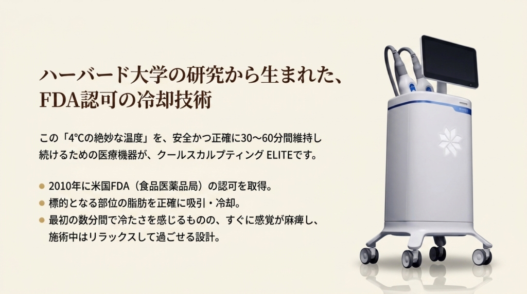 FDA認可のクールスカルプティング ELITE 医療機器