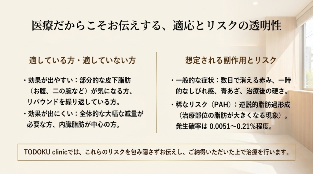 クールスカルプティングの適応症例と副作用リスクの透明な情報開示