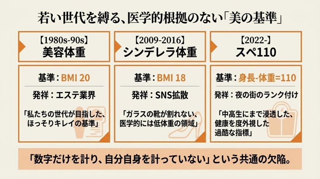 「数字だけを計り、自分自身を計っていない」
という共通の欠陥。