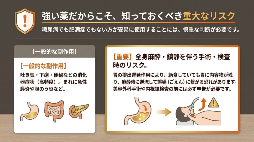 マンジャロの一般的な副作用と、全身麻酔時の誤嚥という重大なリスクを示す図解