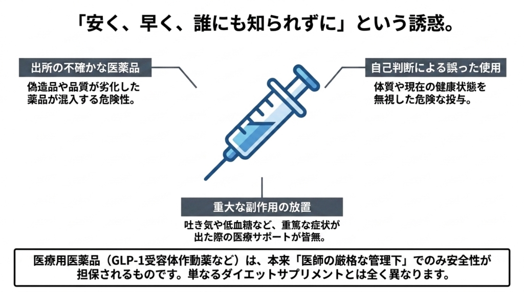 非正規ルートでの医薬品入手に潜む3つのリスク。出所の不確かさ・自己判断による誤用・副作用放置