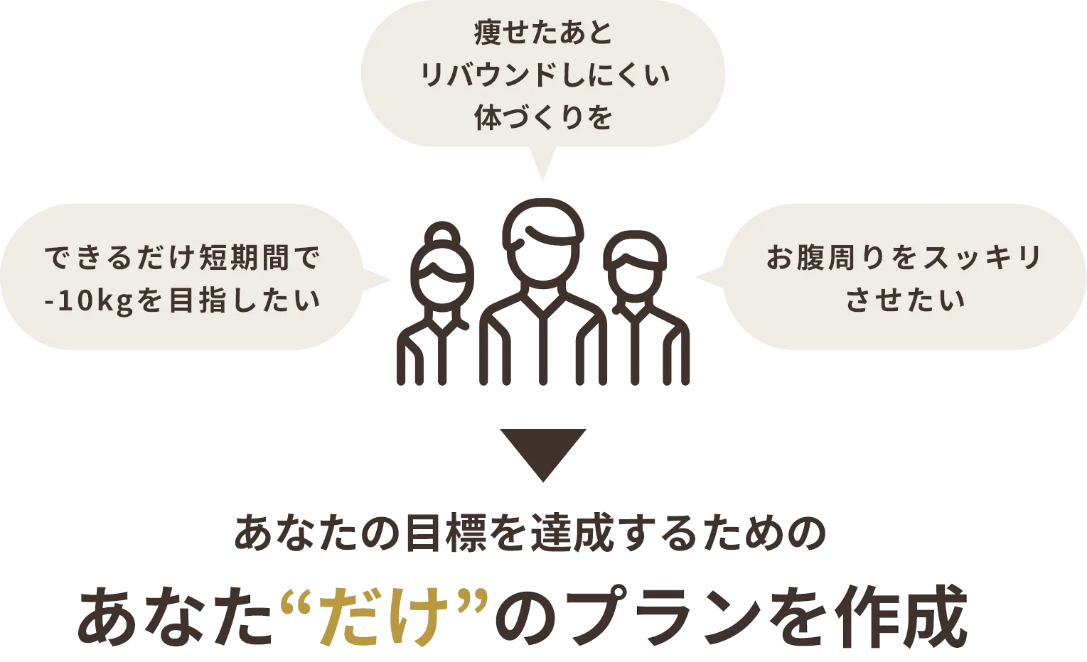 あなたの目標を達成するためのあなた“だけ”のプランを作成